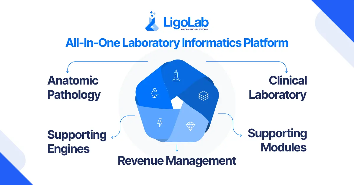 LigoLab - Laboratory Informatics Platform
